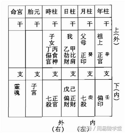 八字 宮位|八字算命四柱宮位配圖解釋，簡潔明了、直觀大方